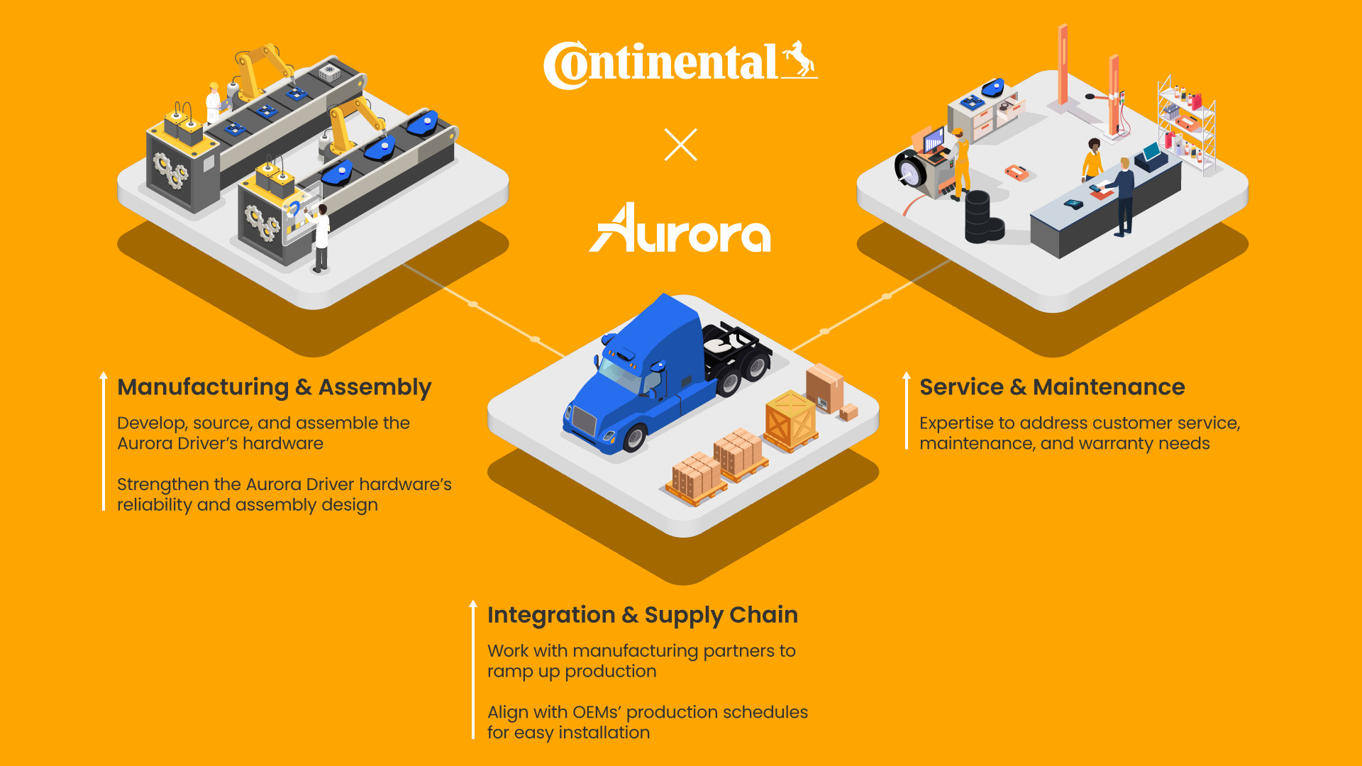 Aurora-Continental Infographic-01 (2)